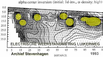 Elektrische weerstandmeting