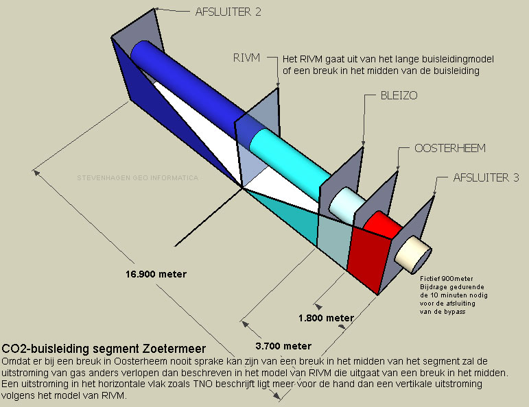 CO2-pipeline Zoetermeer
