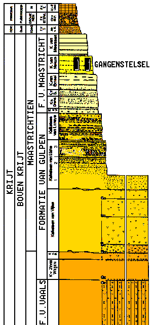 St.Pietersberg Lithostratiegrafie