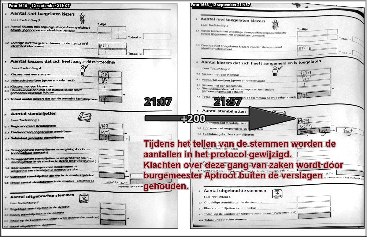 Er worden 200 formulieren vermist